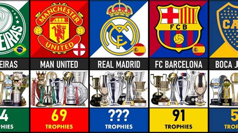 premier league clubs with most trophies